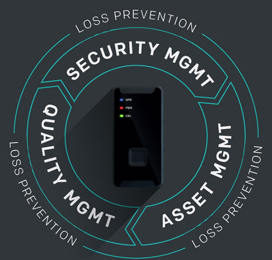 7P Real Time Monitoring- Quality, Security, Asset