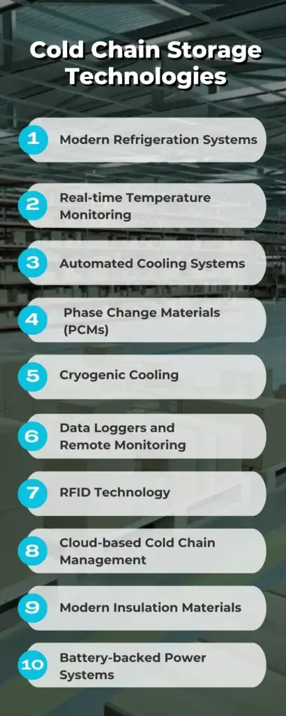 Cold Chain Storage Technologies Infographic